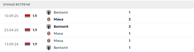 Мика - Bentonit матч Мика - Bentonit матч