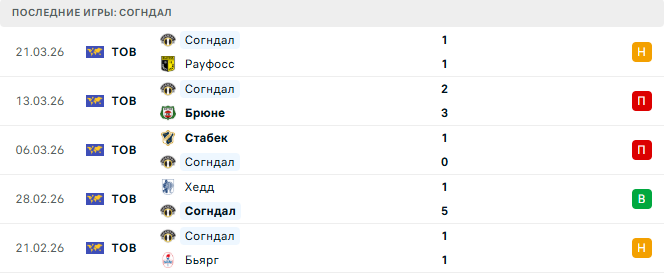 Согндал (Нор) - Осане (Нор) 29 Марта 2026 Согндал (Нор) - Осане (Нор) 29 Марта 2026