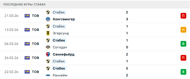 Стабек (Нор) - Мосс (Нор) 30 Марта 2026 Стабек (Нор) - Мосс (Нор) 30 Марта 2026