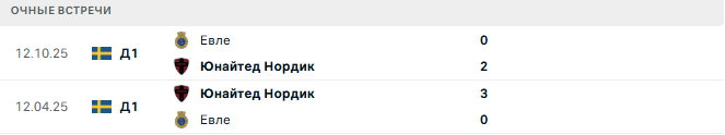 Юнайтед Нордик (Шве) - Евле (Шве) матч Юнайтед Нордик (Шве) - Евле (Шве) матч
