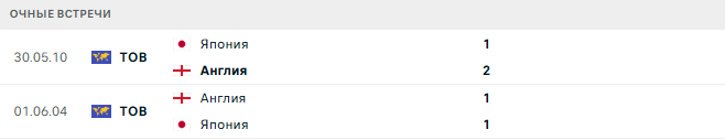 Англия - Япония матч