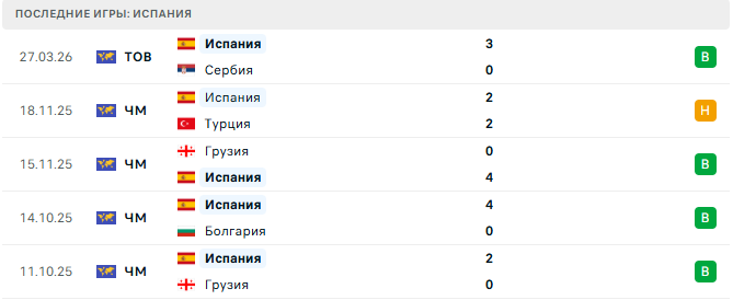 Испания - Египет 31 Марта 2026