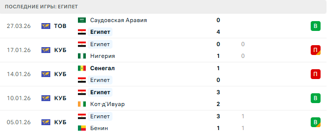 Испания - Египет прогноз