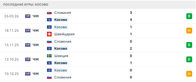 Косово - Турция 31 Марта 2026 Косово - Турция 31 Марта 2026