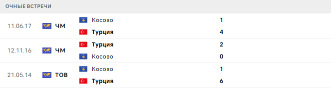 Косово - Турция матч Косово - Турция матч