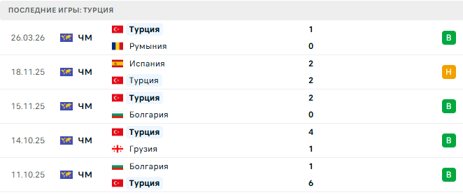 Косово - Турция прогноз Косово - Турция прогноз
