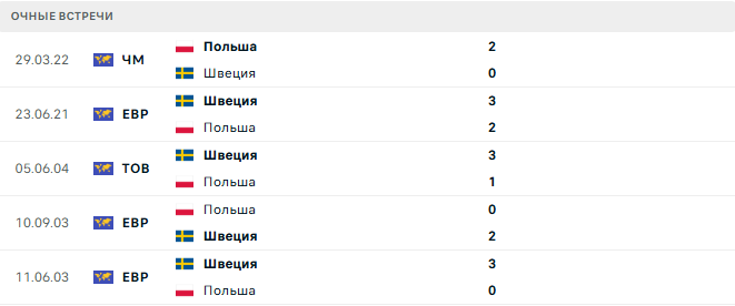 Швеция - Польша матч Швеция - Польша матч