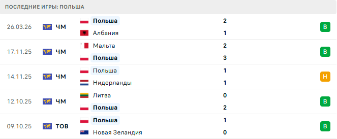 Швеция - Польша прогноз Швеция - Польша прогноз