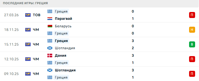 Венгрия - Греция прогноз Венгрия - Греция прогноз