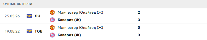 Бавария (Ж) - Манчестер Юнайтед (Ж) матч