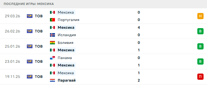 Мексика - Бельгия 1 Апреля 2026