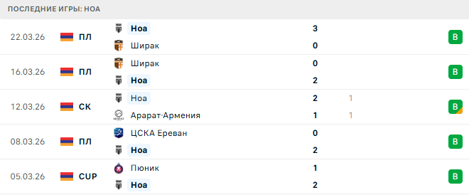 Ноа - Пюник 1 Апреля 2026 Ноа - Пюник 1 Апреля 2026