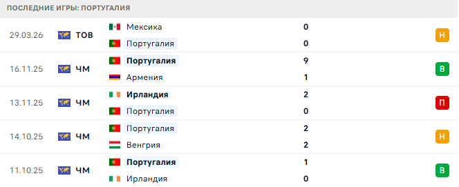 США - Португалия прогноз США - Португалия прогноз