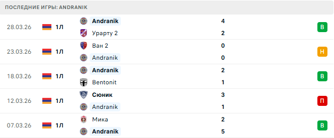 Andranik - Сюник 2 Апреля 2026