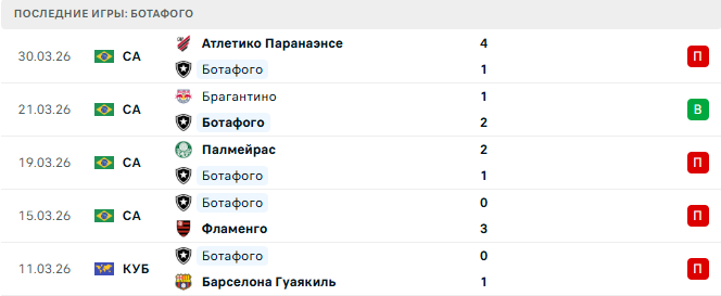Ботафого - Мирассол 2 Апреля 2026 Ботафого - Мирассол 2 Апреля 2026