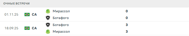 Ботафого - Мирассол матч Ботафого - Мирассол матч