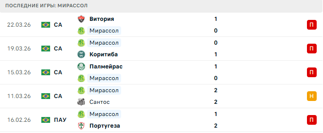 Ботафого - Мирассол прогноз Ботафого - Мирассол прогноз