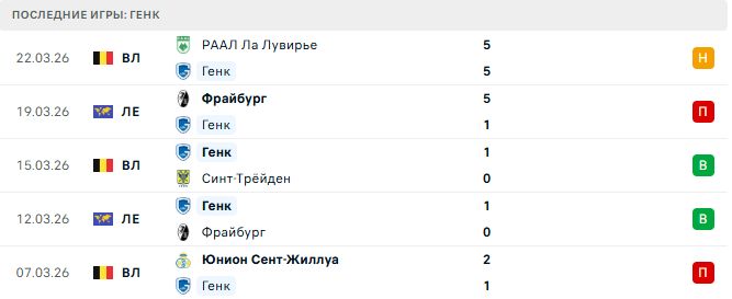 Антверпен - Генк прогноз