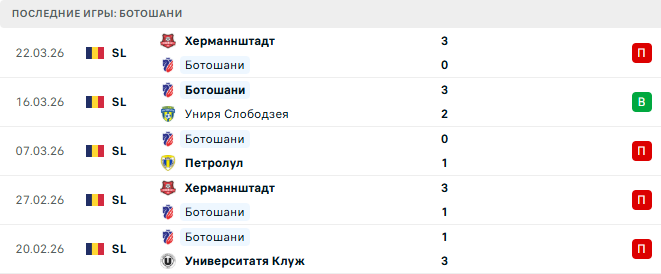 Ботошани - ФКСБ 3 Апреля 2026