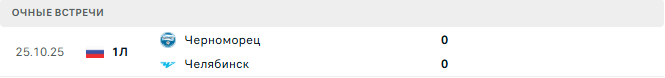 Челябинск - Черноморец матч