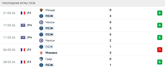 ПСЖ - Тулуза 3 Апреля 2026