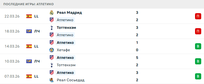 Атлетико - Барселона 4 Апреля 2026