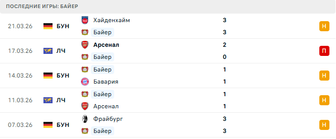 Байер - Вольфсбург 4 Апреля 2026