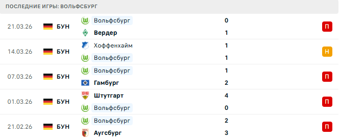 Байер - Вольфсбург прогноз