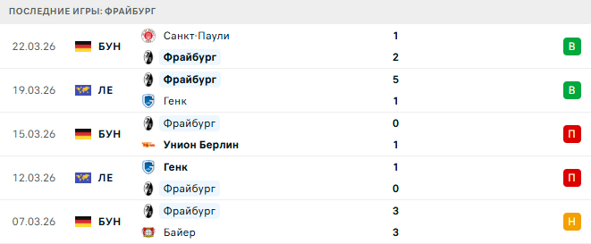 Фрайбург - Бавария 4 Апреля 2026