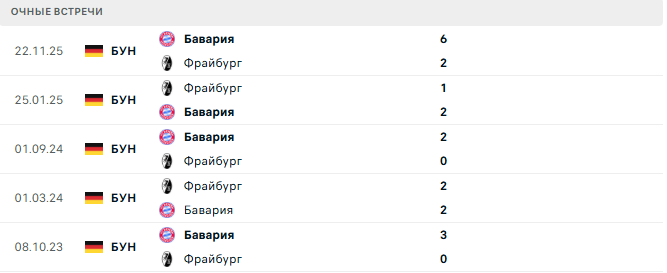 Фрайбург - Бавария матч