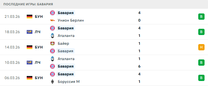 Фрайбург - Бавария прогноз