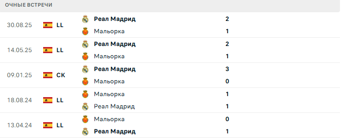 Мальорка - Реал Мадрид матч