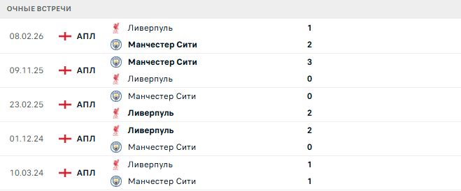 Манчестер Сити - Ливерпуль матч Манчестер Сити - Ливерпуль матч