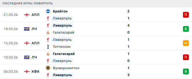 Манчестер Сити - Ливерпуль прогноз Манчестер Сити - Ливерпуль прогноз