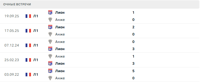 Анже - Лион матч