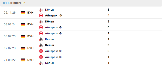 Айнтрахт Ф - Кёльн матч