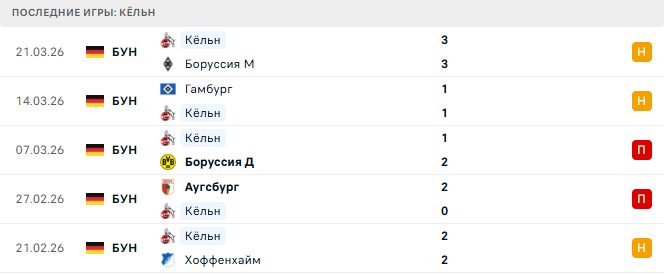 Айнтрахт Ф - Кёльн прогноз