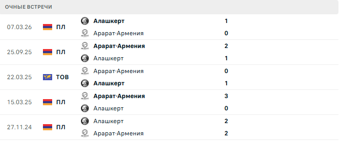 Арарат-Армения - Алашкерт матч