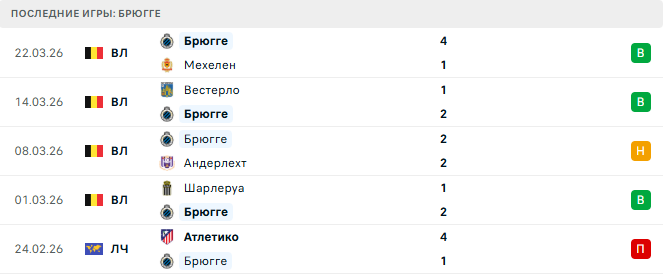 Брюгге - Андерлехт 6 Апреля 2026