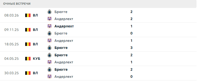Брюгге - Андерлехт матч