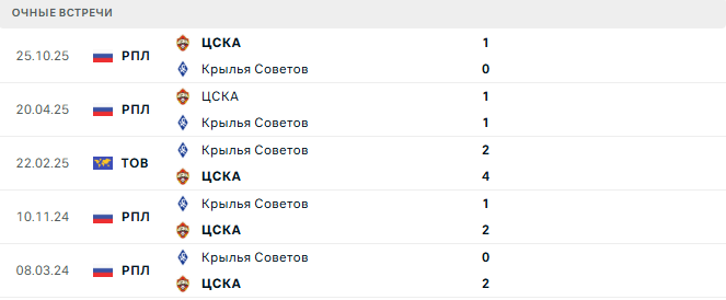 Крылья Советов - ЦСКА матч Крылья Советов - ЦСКА матч