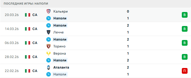 Наполи - Милан 6 Апреля 2026