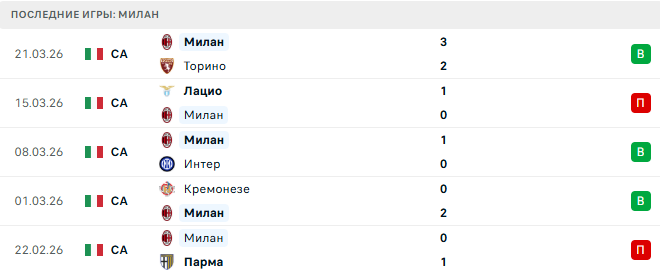 Наполи - Милан прогноз