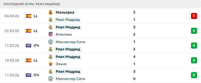 Реал Мадрид - Бавария 7 Апреля 2026 Реал Мадрид - Бавария 7 Апреля 2026