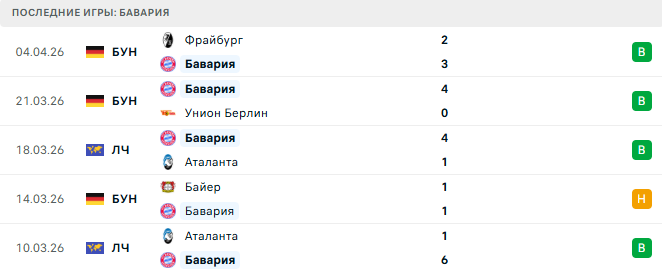 Реал Мадрид - Бавария прогноз Реал Мадрид - Бавария прогноз