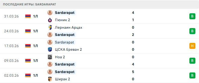 Sardarapat - Мика 7 Апреля 2026 Sardarapat - Мика 7 Апреля 2026