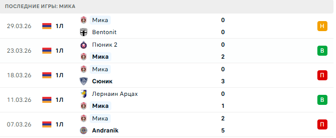 Sardarapat - Мика прогноз Sardarapat - Мика прогноз