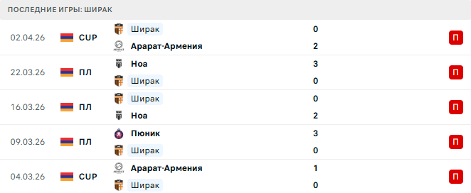 Ширак - Пюник 6 Апреля 2026 Ширак - Пюник 6 Апреля 2026