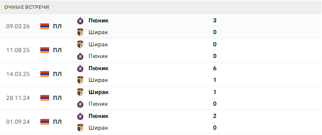 Ширак - Пюник матч Ширак - Пюник матч