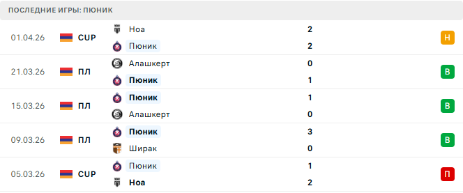 Ширак - Пюник прогноз Ширак - Пюник прогноз